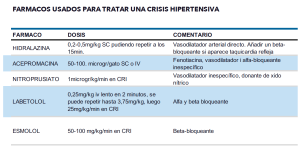 12. tratamiento de crisis