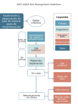 Figura 18