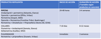 Figura 7